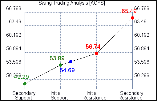AGYS Swing Trading Analysis for June 10 2021 AGYS Swing Trading Analysis for June 10 2021