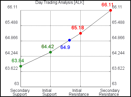 ALK Day Trading Analysis for June 11 2021 ALK Day Trading Analysis for June 11 2021