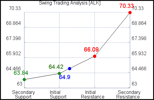 ALK Swing Trading Analysis for June 11 2021 ALK Swing Trading Analysis for June 11 2021