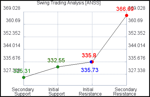 ANSS Swing Trading Analysis for June 11 2021 ANSS Swing Trading Analysis for June 11 2021