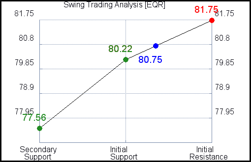 EQR Swing Trading Analysis for June 12 2021 EQR Swing Trading Analysis for June 12 2021