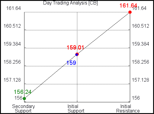 CB Day Trading Analysis for June 21 2021 CB Day Trading Analysis for June 21 2021