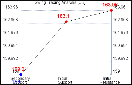 CB Swing Trading Analysis for June 21 2021 CB Swing Trading Analysis for June 21 2021