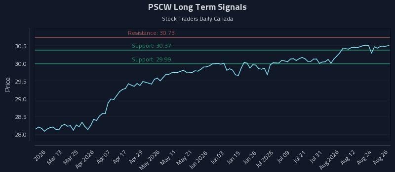 PSCW Long Term Analysis for August 27 2026 PSCW Long Term Analysis for August 27 2026