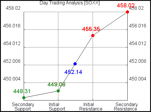 ishare semiconductor etf