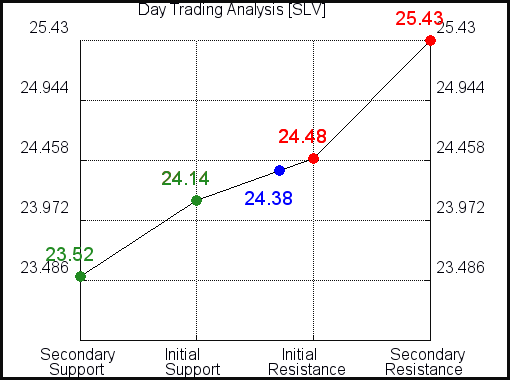 SLV Day Trading Analysis for July 15 2021 SLV Day Trading Analysis for July 15 2021