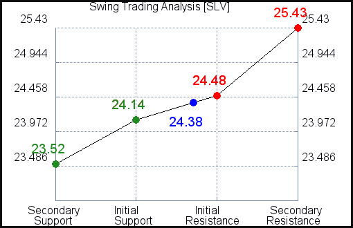 SLV Swing Trading Analysis for July 15 2021 SLV Swing Trading Analysis for July 15 2021