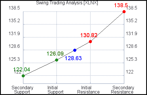 Xilinx XLNX Proactive Strategies