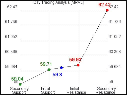 When Marvell Technology (MRVL) Moves Investors should Listen