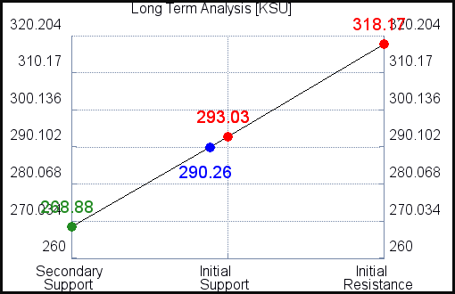KSU Long Term Analysis for August 21 2021