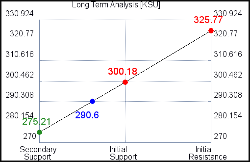 KSU Long Term Analysis for September 1 2021
