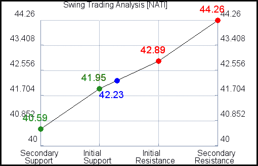 NATI Swing Trading Analysis for September 12, 2021 NATI Swing Trading Analysis for September 12, 2021