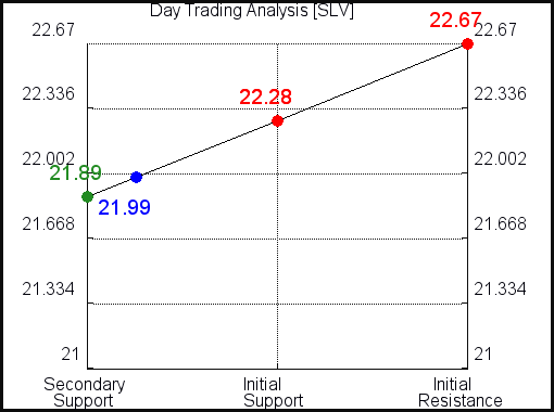 SLV Day Trading Analysis for September 13 2021 SLV Day Trading Analysis for September 13 2021