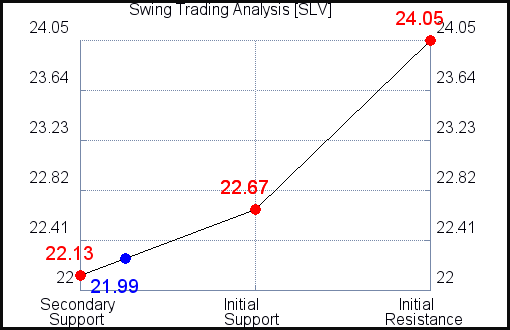SLV Swing Trading Analysis for September 13 2021 SLV Swing Trading Analysis for September 13 2021