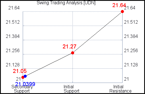 UDN Swing Trading Analysis for September 14 2021 UDN Swing Trading Analysis for September 14 2021
