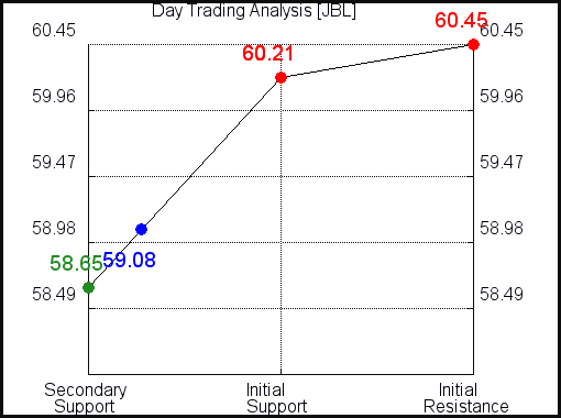 JBL Day Trading analysis for September 20, 2021 JBL Day Trading analysis for September 20, 2021