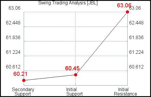 JBL Swing Trading analysis for September 20, 2021