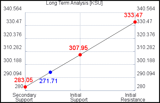 KSU Long Term Analysis for September 21 2021