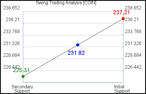 COIN Swing Trading Analysis for September 25 2021 COIN Swing Trading Analysis for September 25 2021