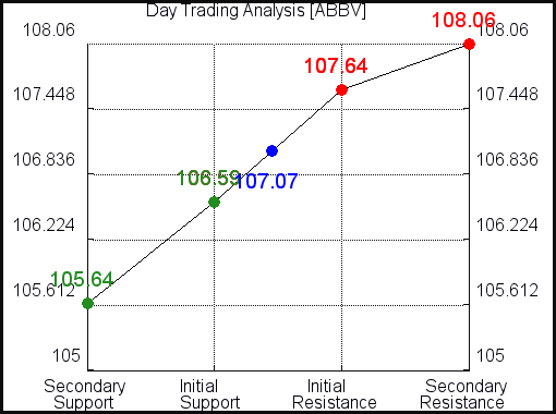 ABBV Day Trading Analysis for September 25, 2021