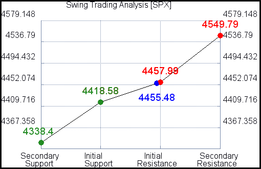SPX Swing Trading Analysis for September 25 2021