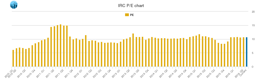 IRC PE chart