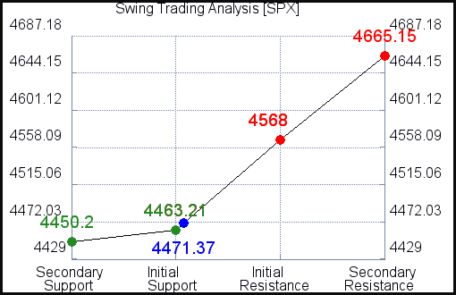 SPX Swing Trading Analysis for October 16 2021