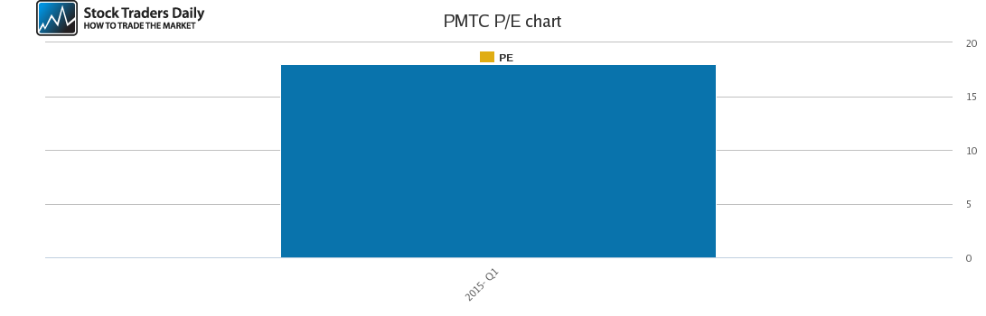 PMTC PE chart