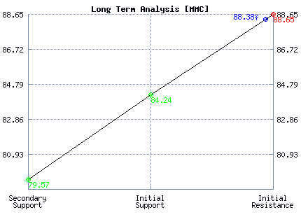 ADRE Long Term Analysis ADRE Long Term Analysis