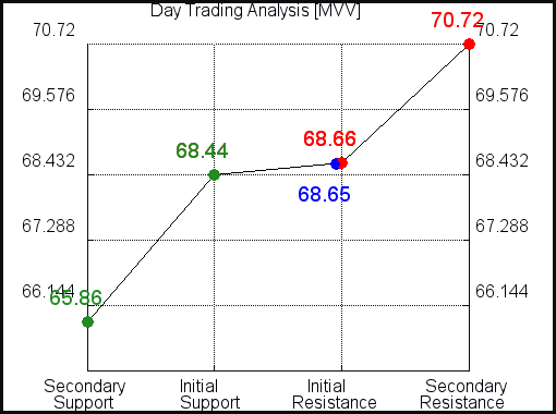 MVV Day Trading Analysis for November 1 2021