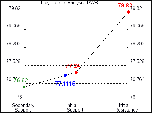 dynamic trader vs mtpredictor