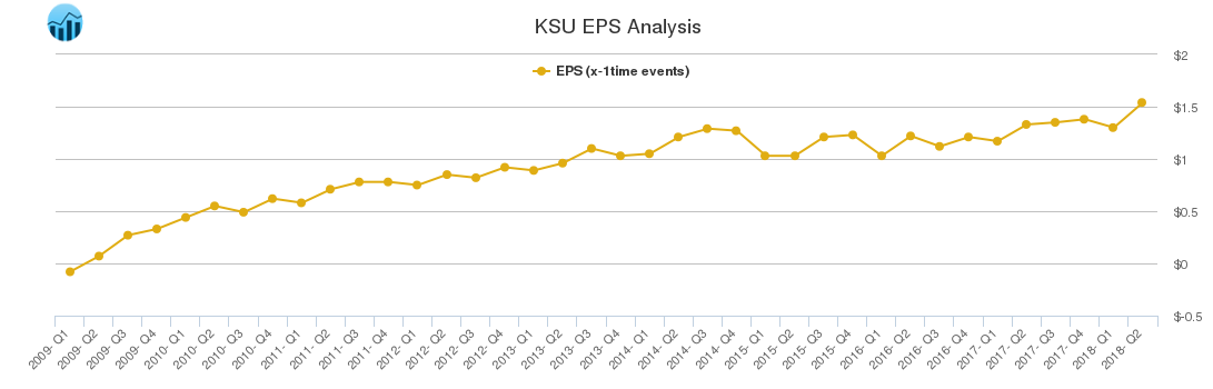 KSU EPS Analysis