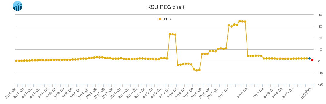 KSU PEG chart