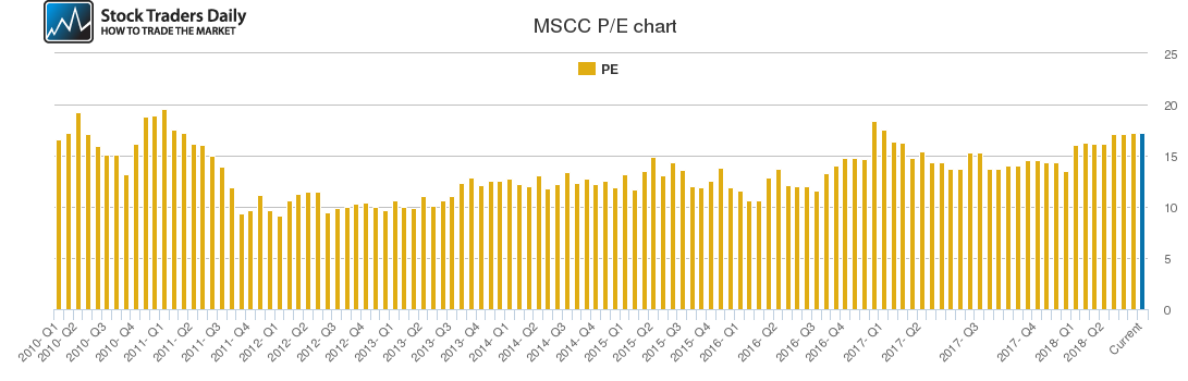 MSCC PE chart