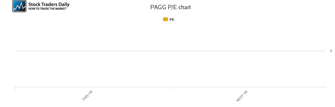 PAGG PE chart PAGG PE chart