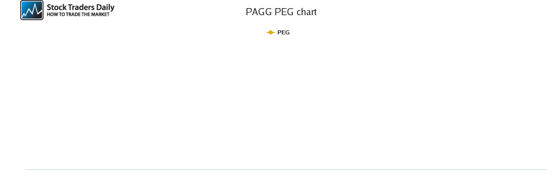 PAGG PEG chart PAGG PEG chart