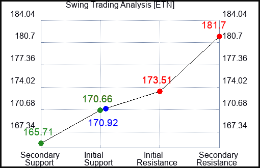 ETN Swing Trading Analysis for January 15 2022