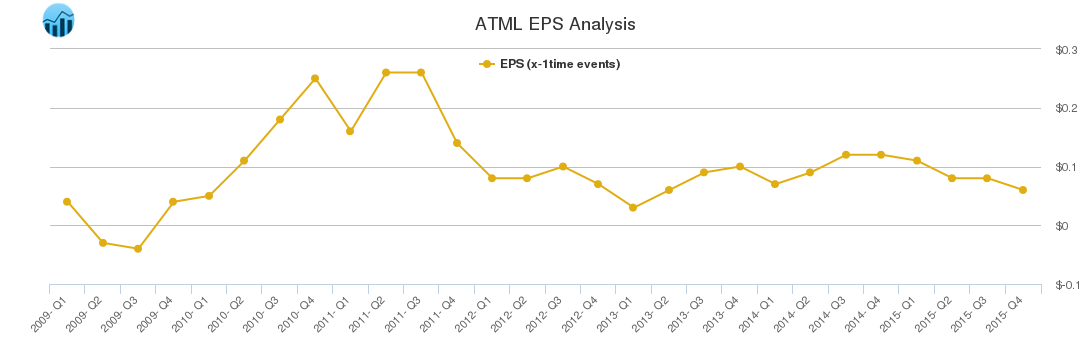 ATML EPS Analysis