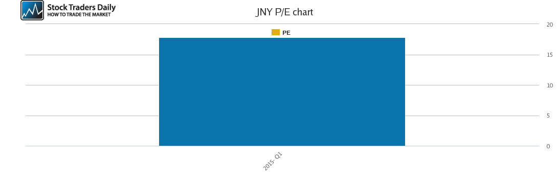 JNY PE chart