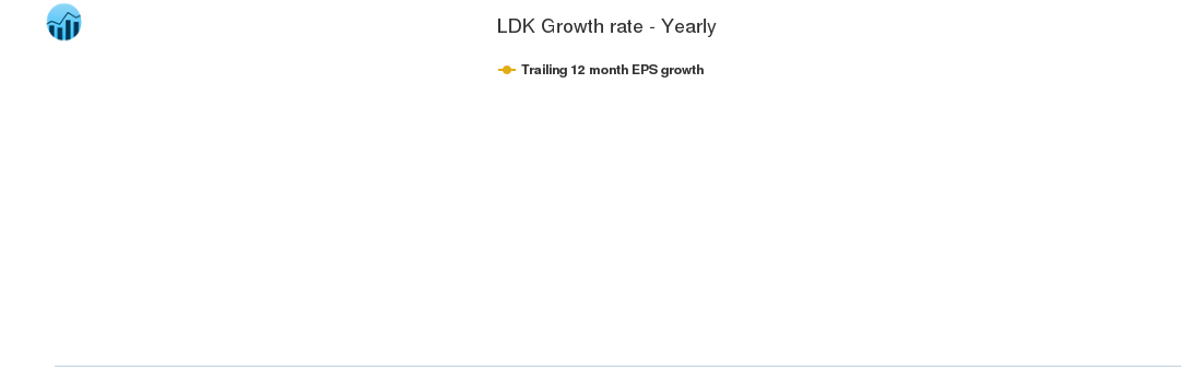 LDK Growth rate - Yearly