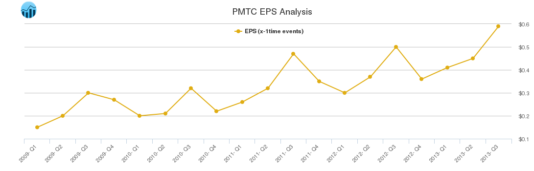 PMTC EPS Analysis