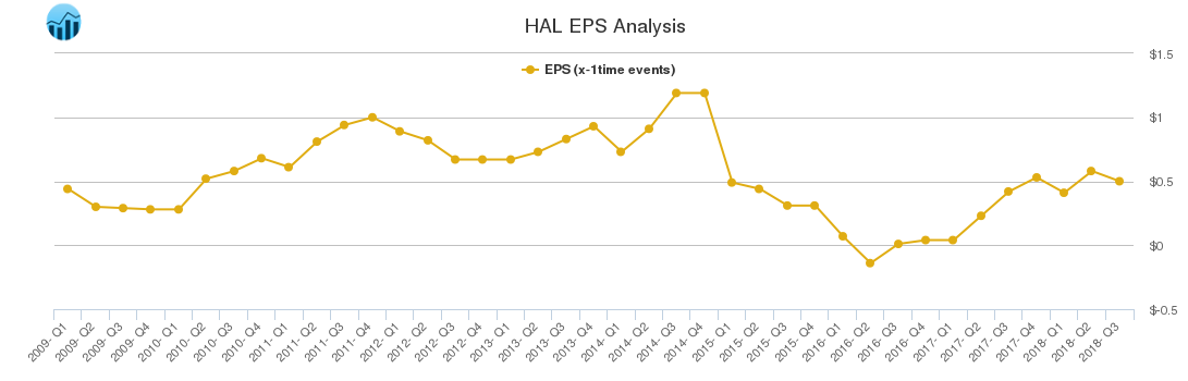 HAL EPS Analysis