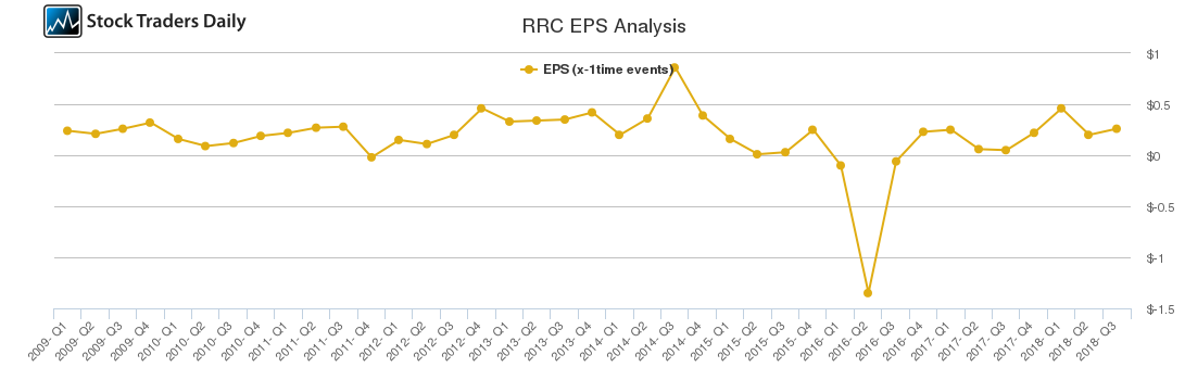 RRC EPS Analysis