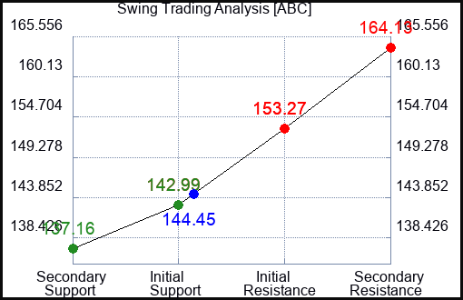 ABC Swing Trading Analysis for June 23 2022
