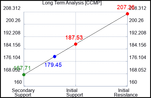CCMP Long Term Analysis for June 24 2022