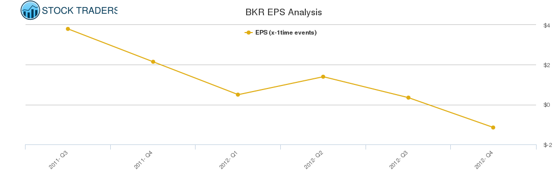 BKR EPS Analysis BKR EPS Analysis