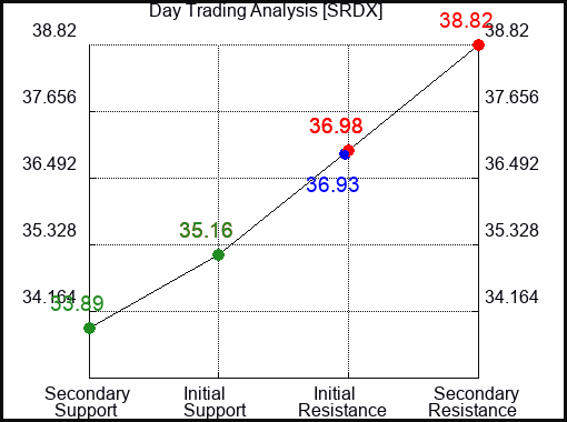 review of srdx review of srdx