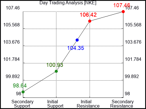 nke marketwatch