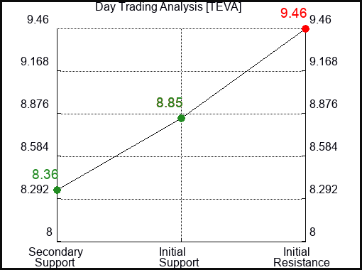 teva marketwatch