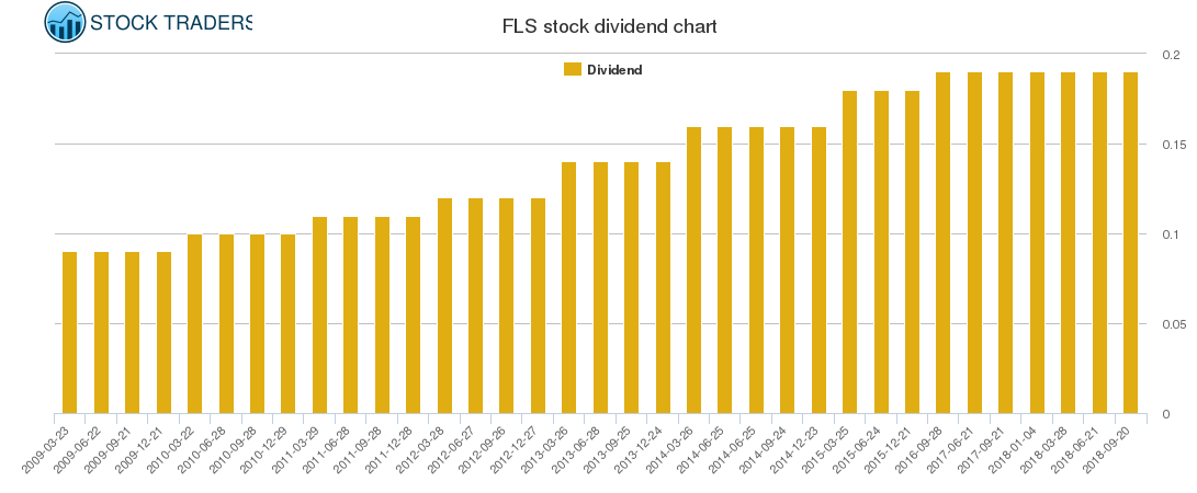 FLS Dividend Chart